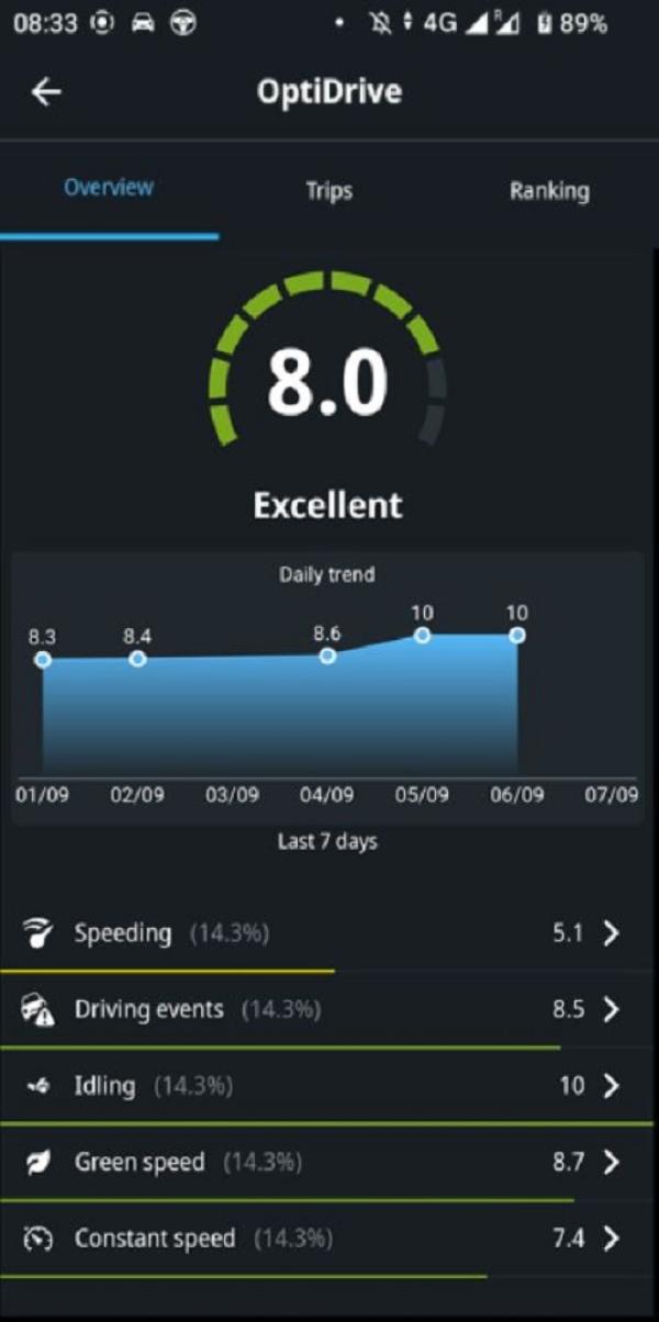 Work APP - OptiDrive